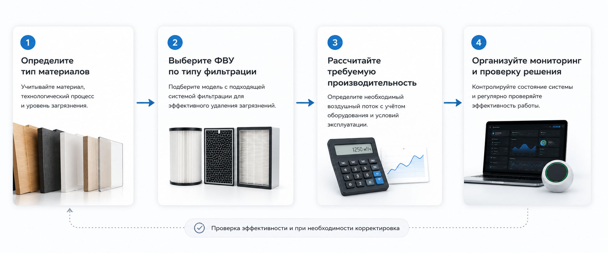 Блок-схема: Алгоритм подбора системы фильтрации