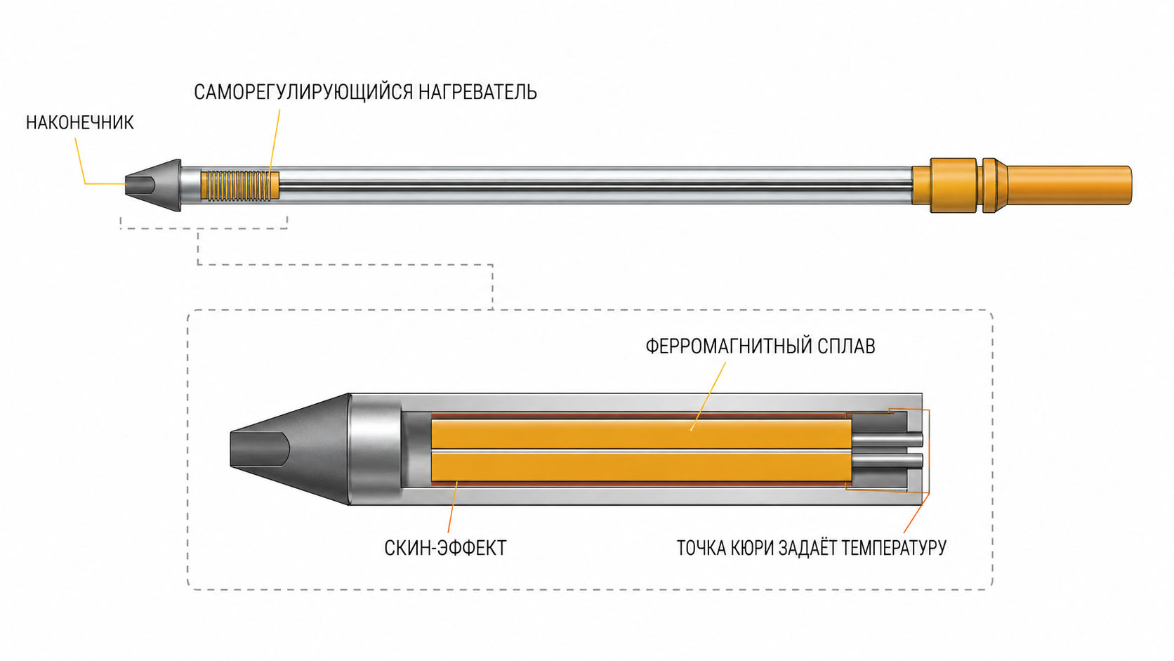 Теплопередача в паяльной системе Metcal