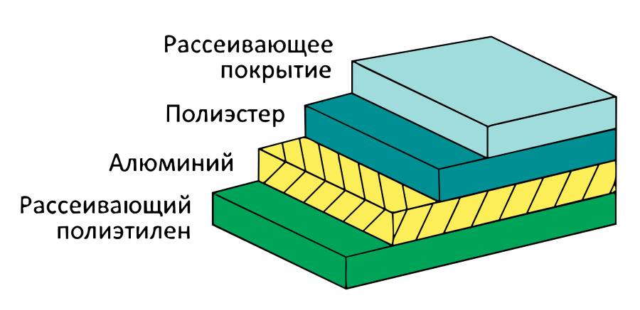 Пакет антистатический, серия EP2401 внутр. размер 193х452мм открытый (100шт)
